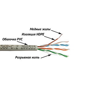 NewMax UTP cable, 2 or 4 pairs, 25 AWG, category 5e, PVC